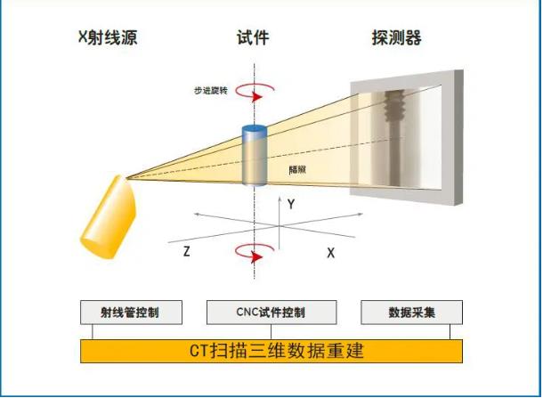 那曲工业CT无损检测